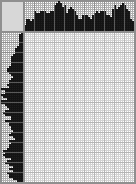 Japanese crossword «The Rape of Europa» Japanese crossword «The Rape of Europa»