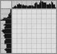 Japanese crossword «Painting of the fence» Japanese crossword «Painting of the fence»