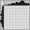 Japanese crossword «Flight to the moon» Japanese crossword «Flight to the moon»