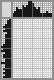 Japanese crossword «Police Officer» Japanese crossword «Police Officer»