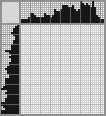 Japanese crossword «Policeman» Japanese crossword «Policeman»