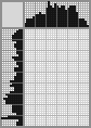 Japanese crossword «Policeman» Japanese crossword «Policeman»