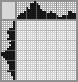 Japanese crossword «Poliwag (pokemon)» Japanese crossword «Poliwag (pokemon)»