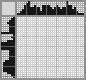 Japanese crossword «Kitchen shelf» Japanese crossword «Kitchen shelf»