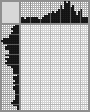 Japanese crossword «Striped cat» Japanese crossword «Striped cat»