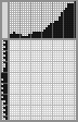 Japanese crossword «Flight» Japanese crossword «Flight»