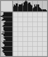 Japanese crossword «Prevented» Japanese crossword «Prevented»