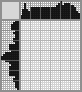 Japanese crossword «Water pump» Japanese crossword «Water pump»