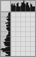 Japanese crossword «Donut» Japanese crossword «Donut»
