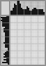 Japanese crossword «Tea Party» Japanese crossword «Tea Party»