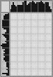 Japanese crossword «Parrot» Japanese crossword «Parrot»