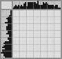 Japanese crossword «Parrot» Japanese crossword «Parrot»