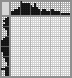 Japanese crossword «Parrot» Japanese crossword «Parrot»