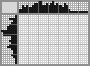 Japanese crossword «Parrot» Japanese crossword «Parrot»