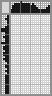 Japanese crossword «Parrot» Japanese crossword «Parrot»