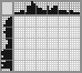 Japanese crossword «Parrot» Japanese crossword «Parrot»