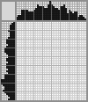 Japanese crossword «A parrot» Japanese crossword «A parrot»