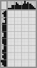 Japanese crossword «Parrot» Japanese crossword «Parrot»