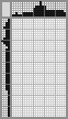 Japanese crossword «Parrot» Japanese crossword «Parrot»