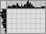 Japanese crossword «Parrot» Japanese crossword «Parrot»