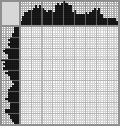 Japanese crossword «Parrot» Japanese crossword «Parrot»