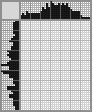 Japanese crossword &laquo;Parrot&raquo;