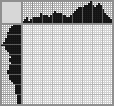Japanese crossword «Parrot» Japanese crossword «Parrot»