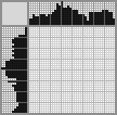 Japanese crossword «Parrot» Japanese crossword «Parrot»