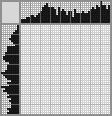 Japanese crossword «Parrot» Japanese crossword «Parrot»