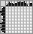 Japanese crossword «Parrot» Japanese crossword «Parrot»
