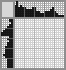 Japanese crossword «Parrot» Japanese crossword «Parrot»