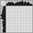 Japanese crossword «Parrot» Japanese crossword «Parrot»