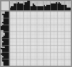 Japanese crossword «Parrot» Japanese crossword «Parrot»