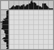 Japanese crossword «Parrot» Japanese crossword «Parrot»