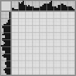 Japanese crossword «Parrot» Japanese crossword «Parrot»