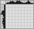 Japanese crossword «Parrot» Japanese crossword «Parrot»