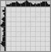 Japanese crossword «Parrot» Japanese crossword «Parrot»