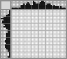 Japanese crossword «Parrot» Japanese crossword «Parrot»