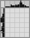 Japanese crossword «Parrot» Japanese crossword «Parrot»