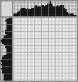 Japanese crossword «Parrot» Japanese crossword «Parrot»