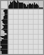 Japanese crossword «Parrot» Japanese crossword «Parrot»
