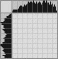 Japanese crossword «Parrot» Japanese crossword «Parrot»