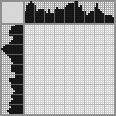 Japanese crossword &laquo;Parrot&raquo;