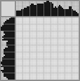 Japanese crossword «Parrot» Japanese crossword «Parrot»