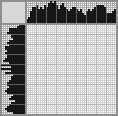 Japanese crossword «Parrot» Japanese crossword «Parrot»