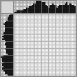 Japanese crossword «Parrot» Japanese crossword «Parrot»
