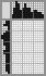 Japanese crossword &laquo;Parrot&raquo;