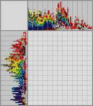Japanese crossword «Parrot» Japanese crossword «Parrot»