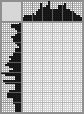 Japanese crossword «Parrot» Japanese crossword «Parrot»