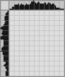 Japanese crossword «Parrot» Japanese crossword «Parrot»